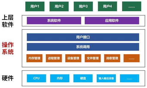 操作系统的最强入门科普 unix linux篇